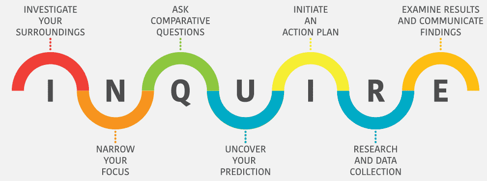 inquire
